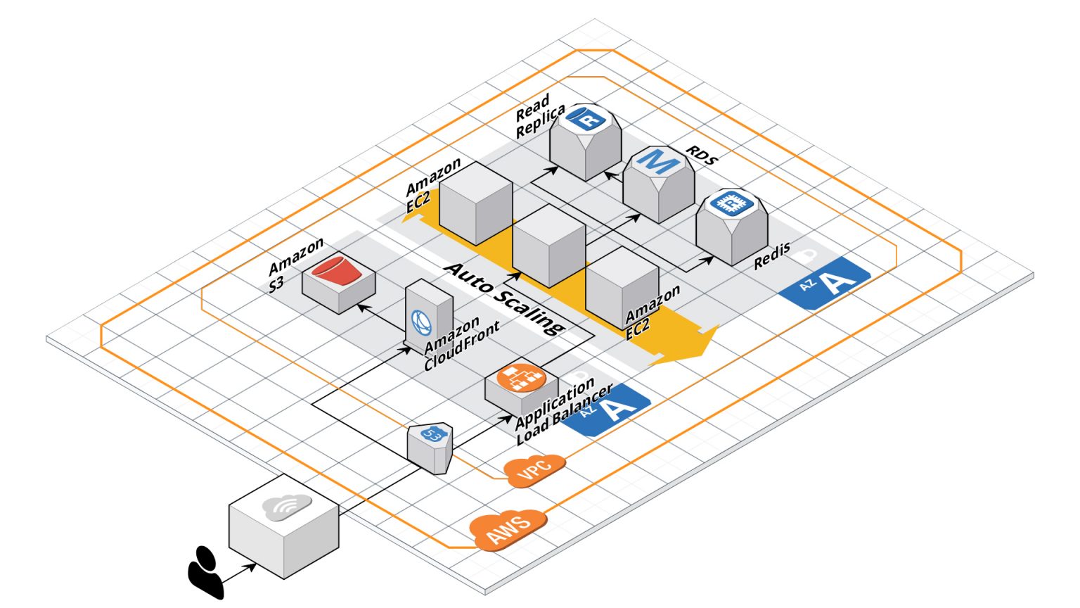 9 Laravel Architecture Best Practices To Scale Your App