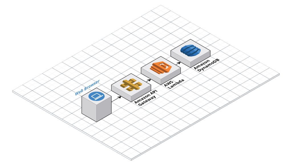 AWS Lambda