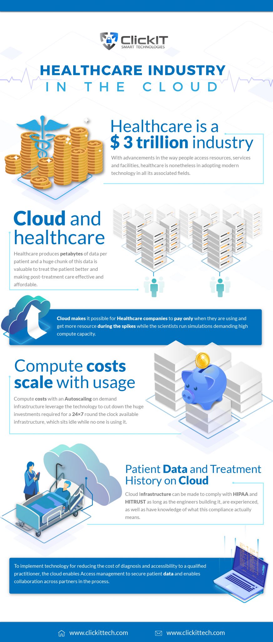 healthcare industry in the cloud