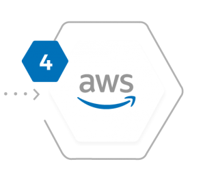 AWS Managed services process 4
