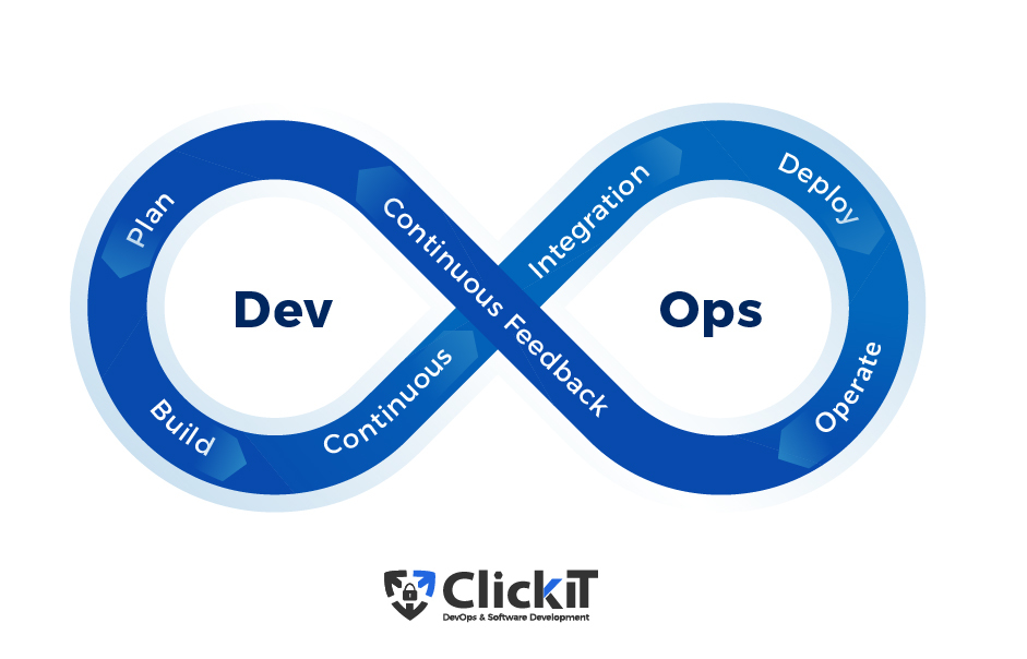 DevOps Structure 
