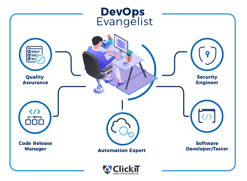 devops roles