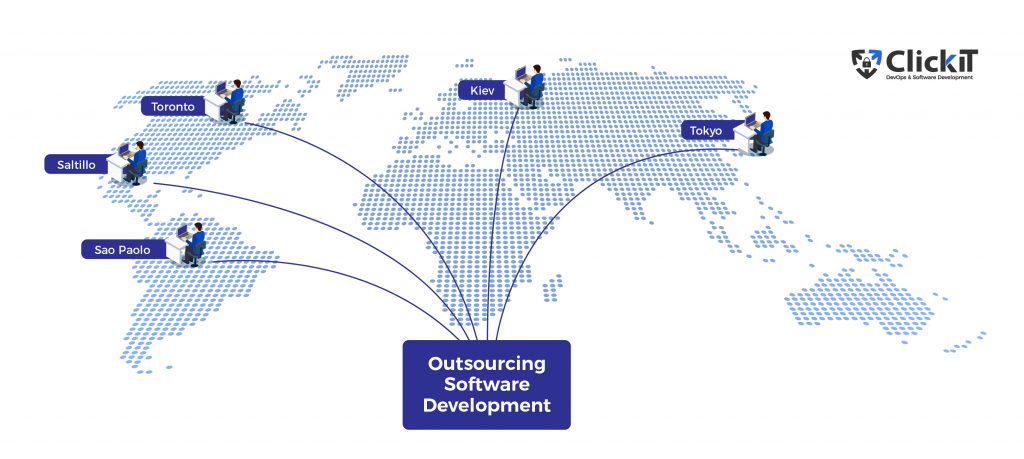 map of the collaboration across LATAM, North America and Asia in nearshore Outsourcing Software Development