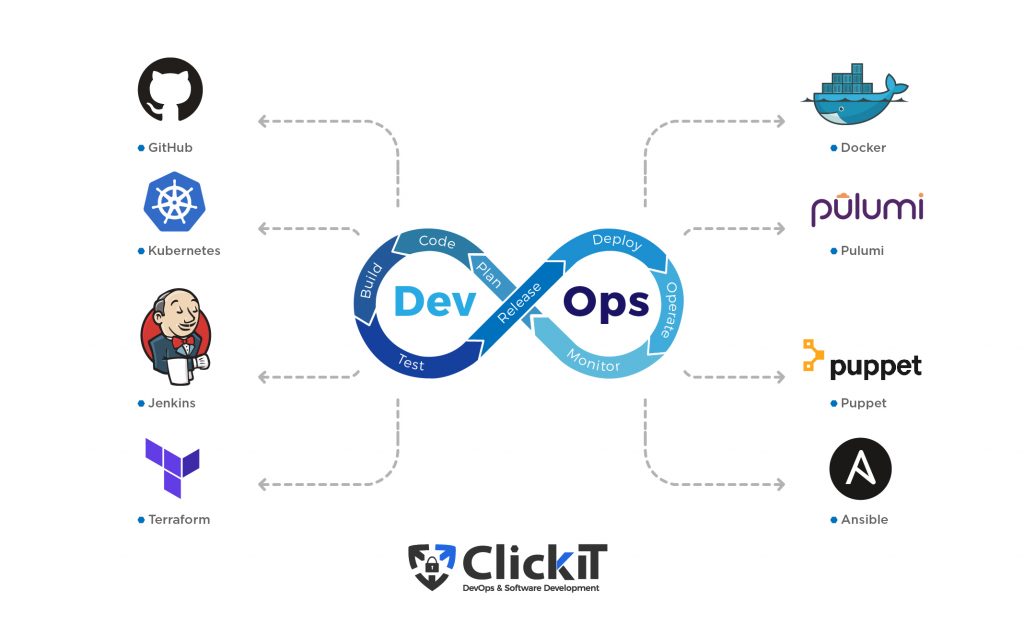 devops tool chain