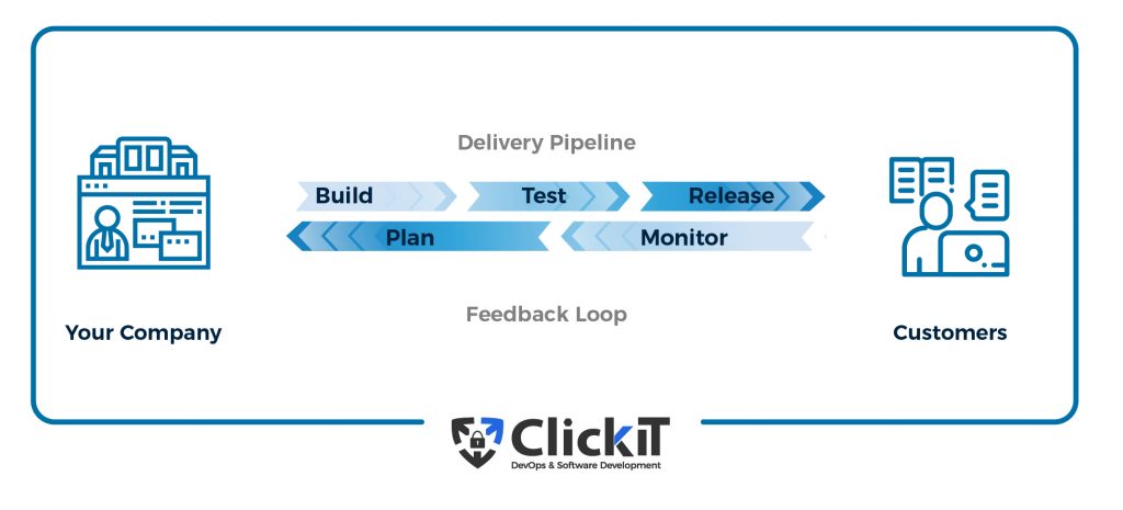 DevOps strategy: How DevOps help boost your productivity?