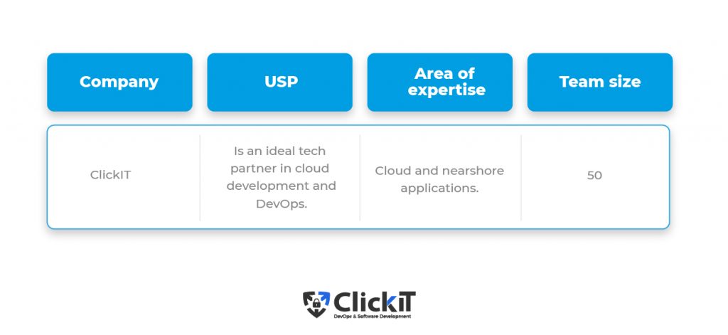 ClickIT IT outsourcing companies