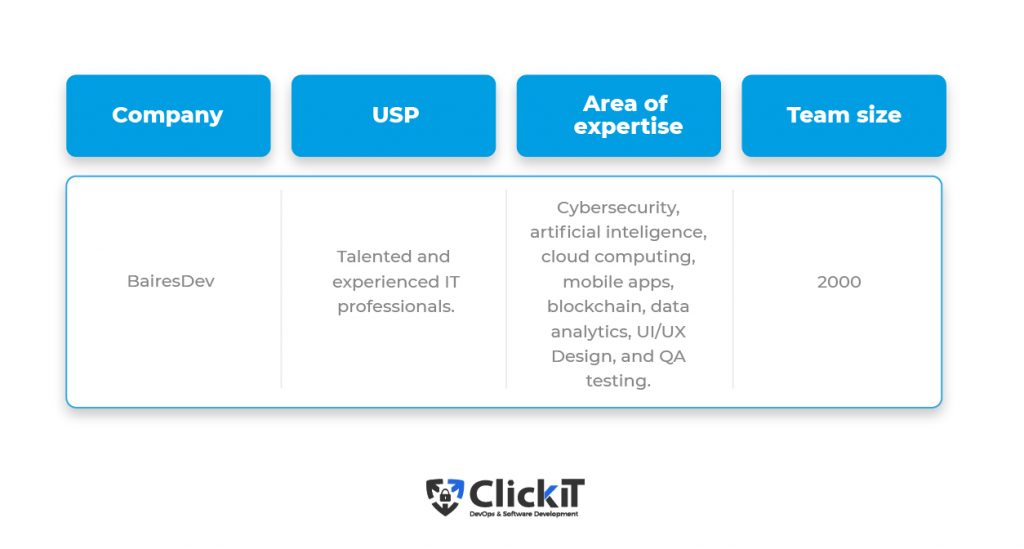 Bairesdev it outsourcing companies 