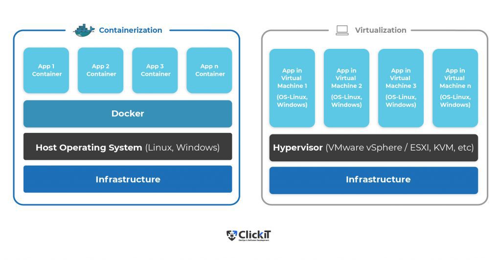 dockerize flask python application: Docker and virtualization 