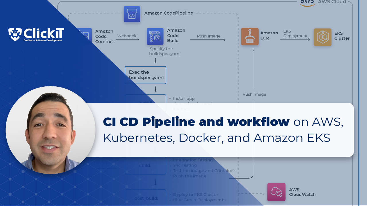 CI CD Pipeline and workflow on AWS, Kubernetes, Docker, and Amazon EKS