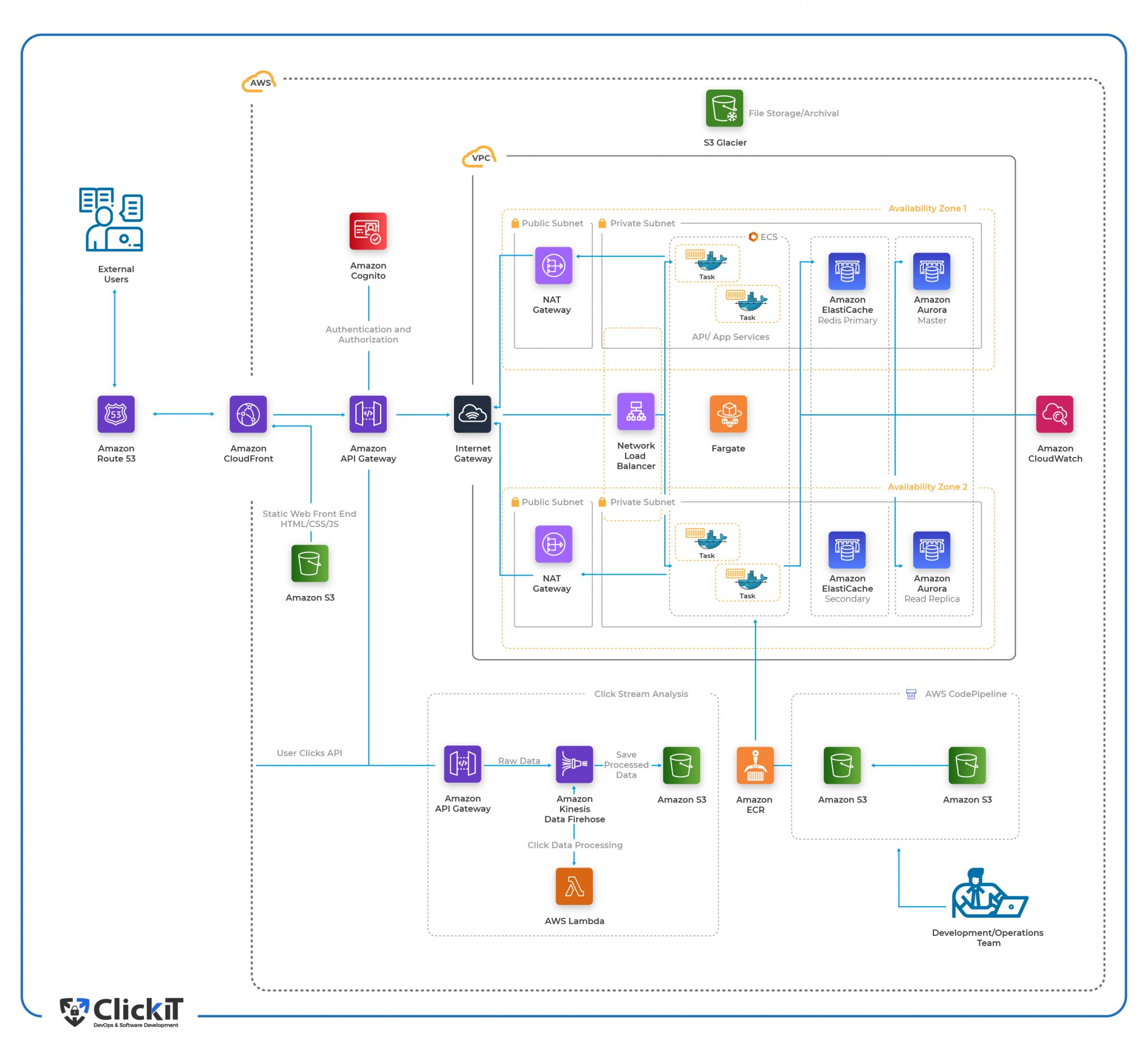 What is Cloud Native Architecture?