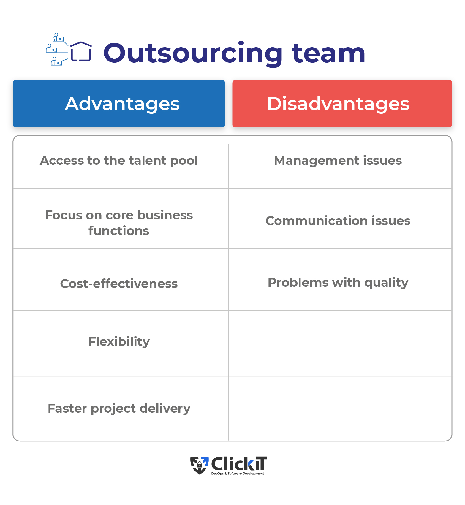 Pros And Cons Of In-House Software Vs. Outsourced – FSRASB