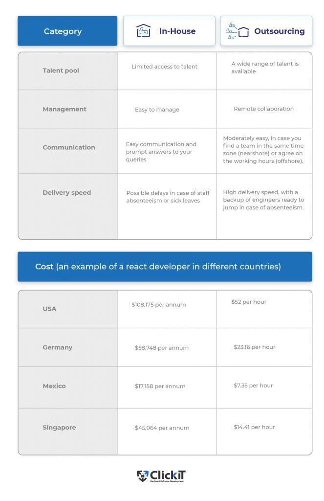 Comparison table in house vs outsourcing