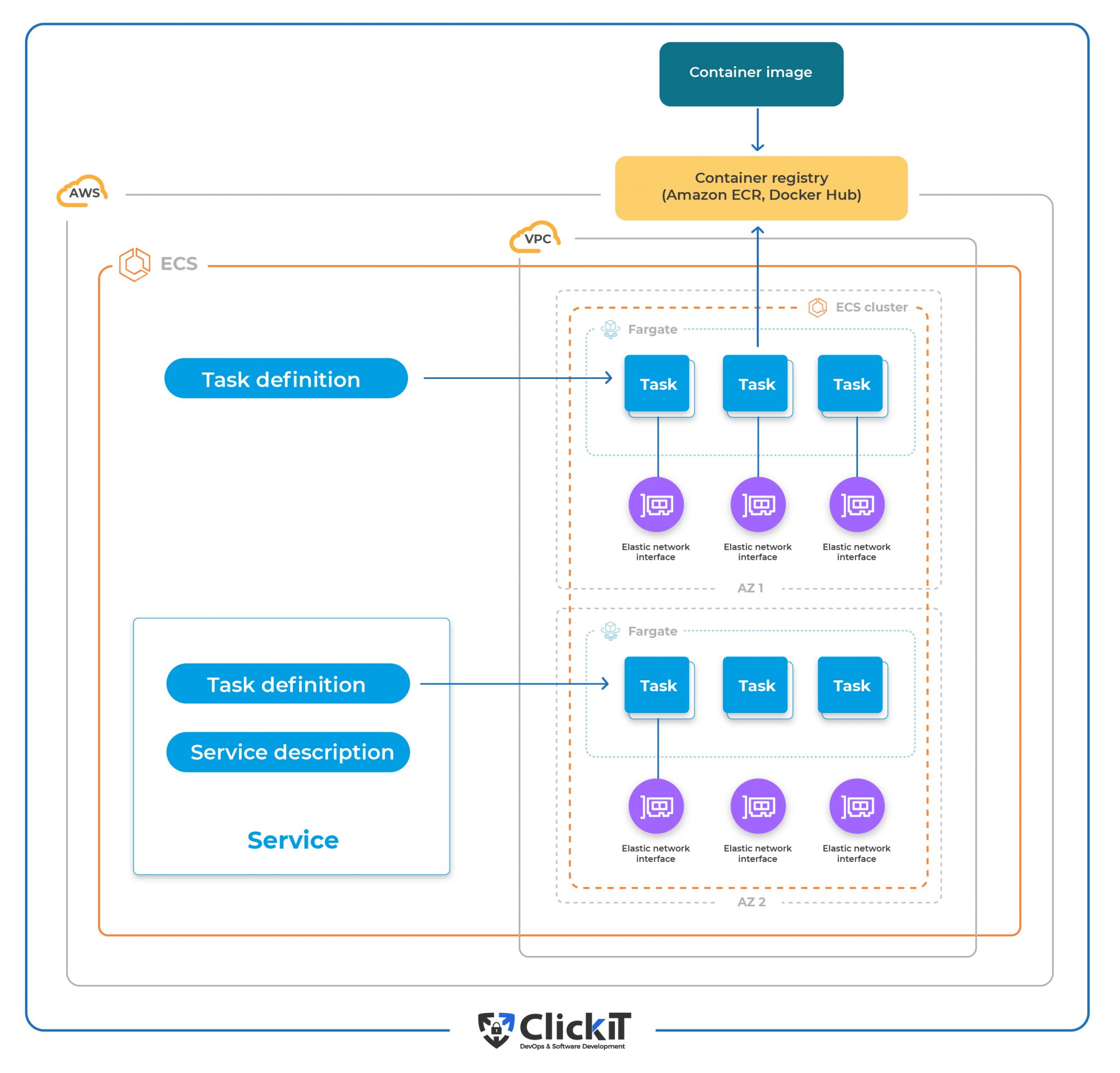 Docker alternatives 10 alternatives to Docker for your SaaS application