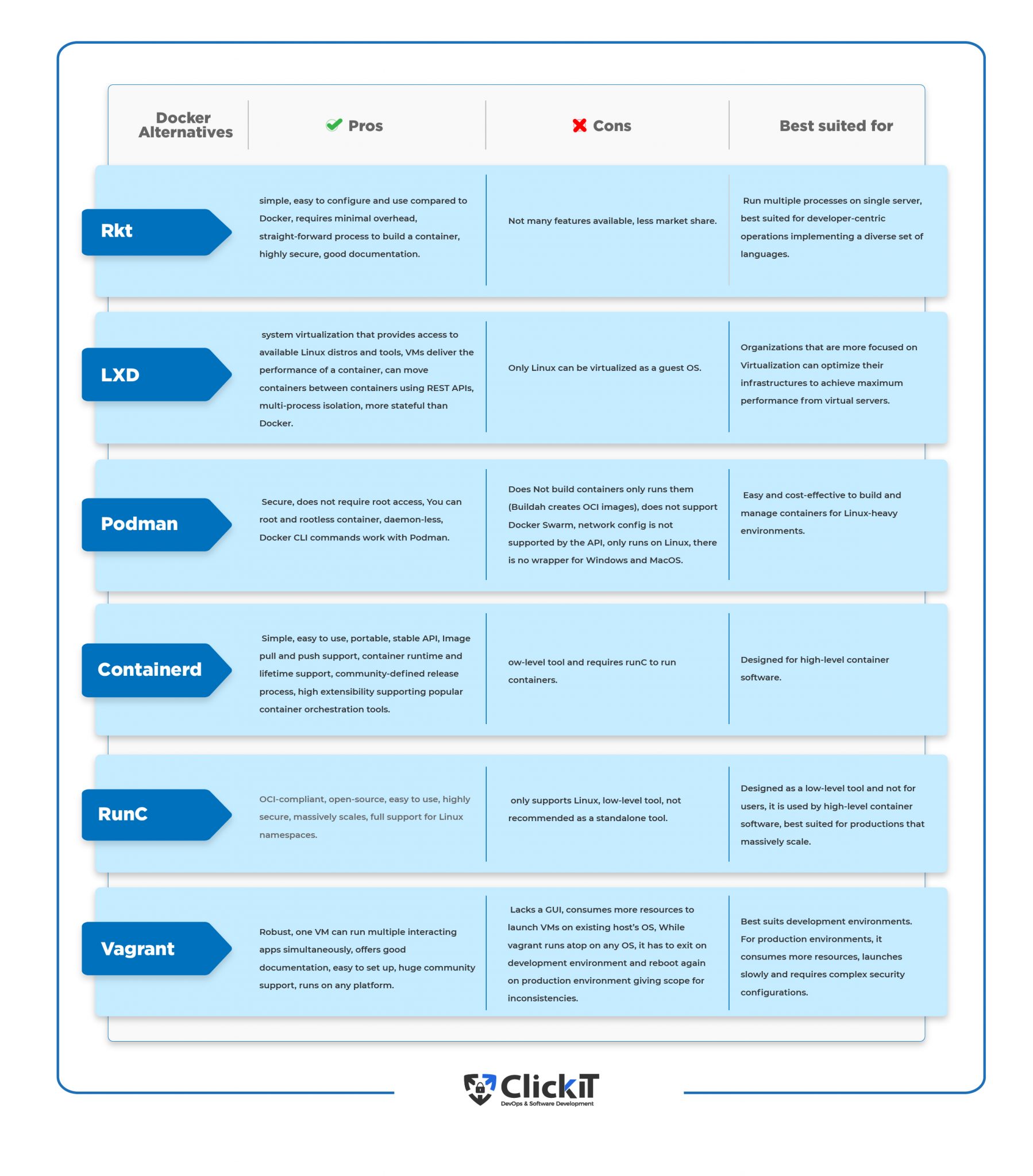 docker-alternatives-10-alternatives-to-docker-for-your-saas-application