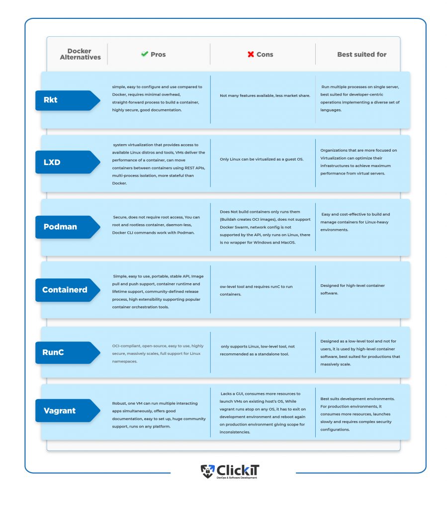 docker alternatives