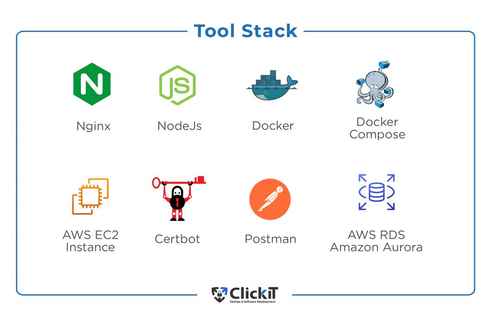 deploy Nodejs app to AWS tool stack