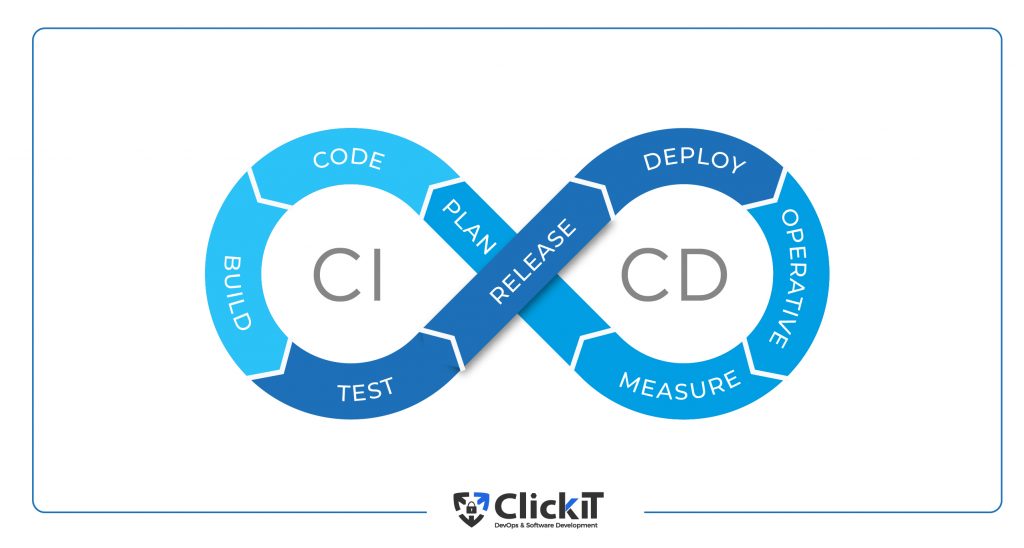 DevOps Automation Tools: CI/CD process 
