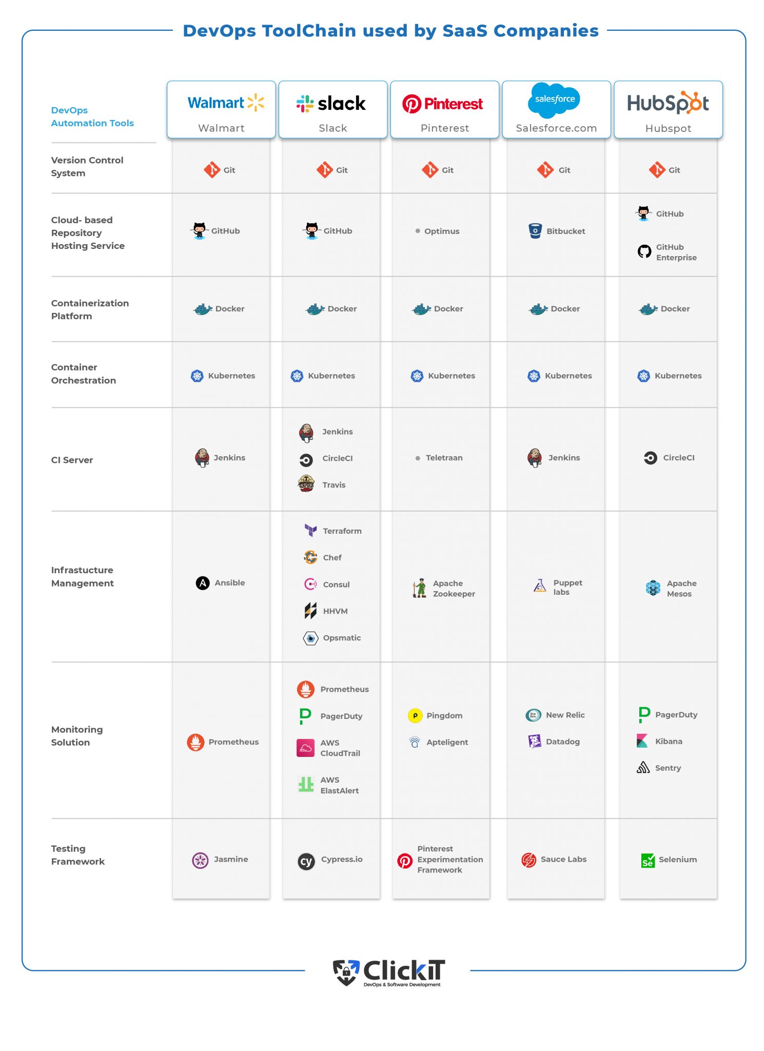 15 DevOps Automation Tools for SaaS Companies