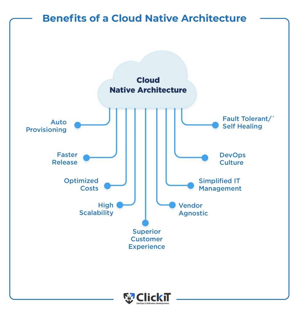 Benefits of a cloud native architecture