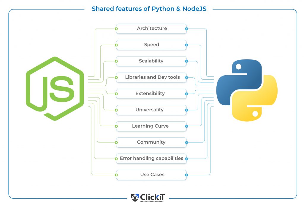 Shared features of Python vs Node.js
