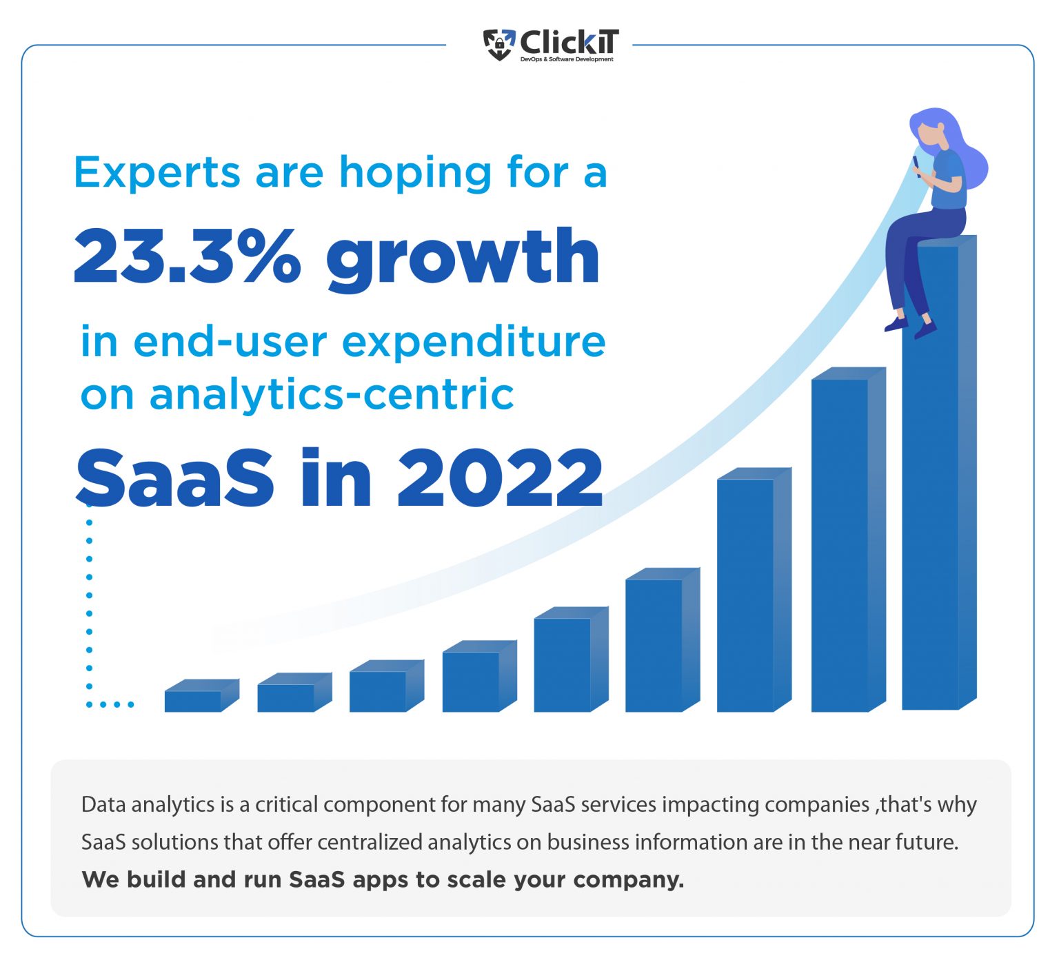 Top SaaS Trends in 2023 That Should Break the Business Norm ClickIT