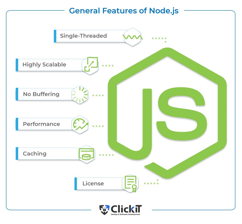 General Features of Nodejs