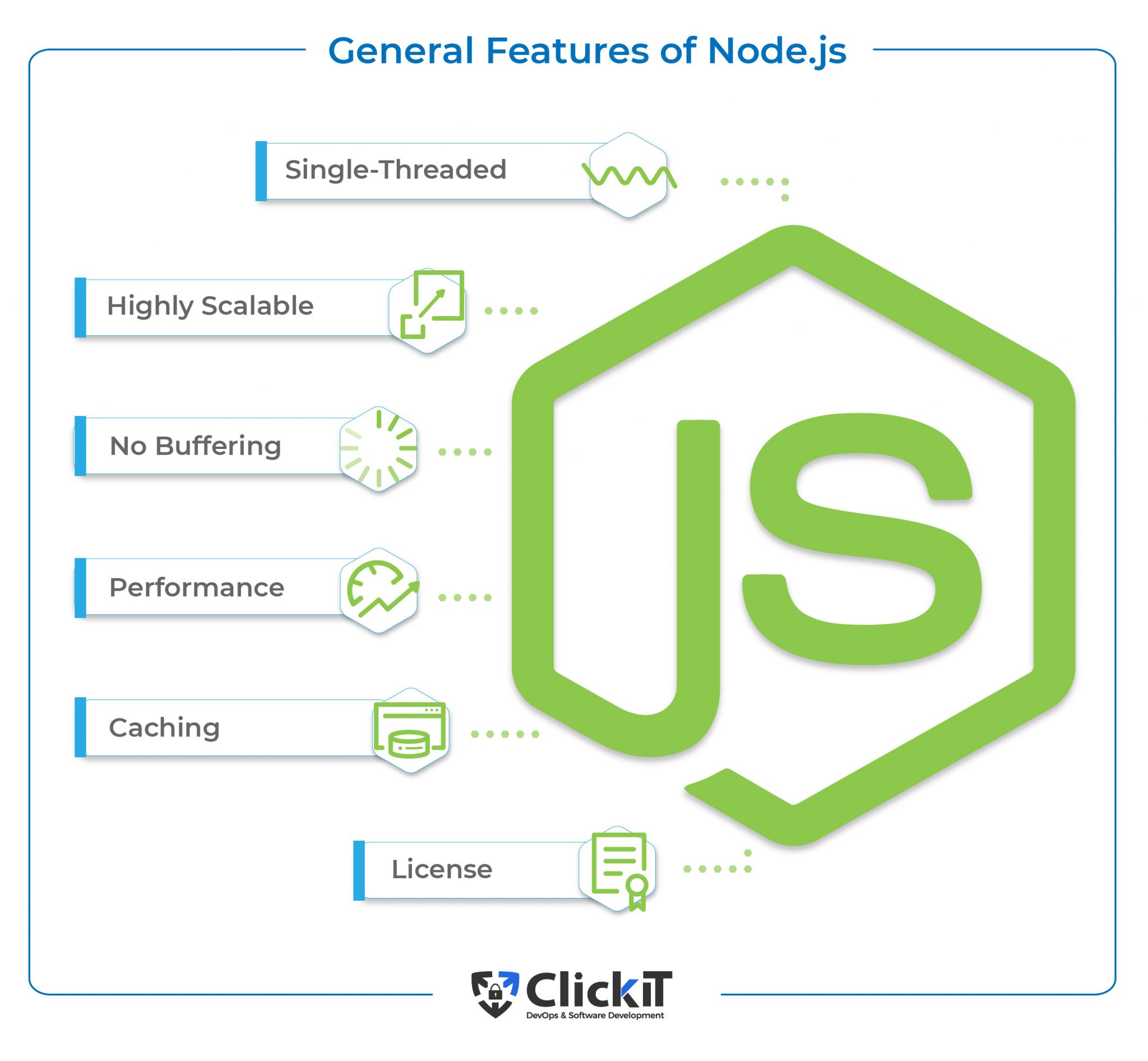 Top NodeJS Frameworks For 2024