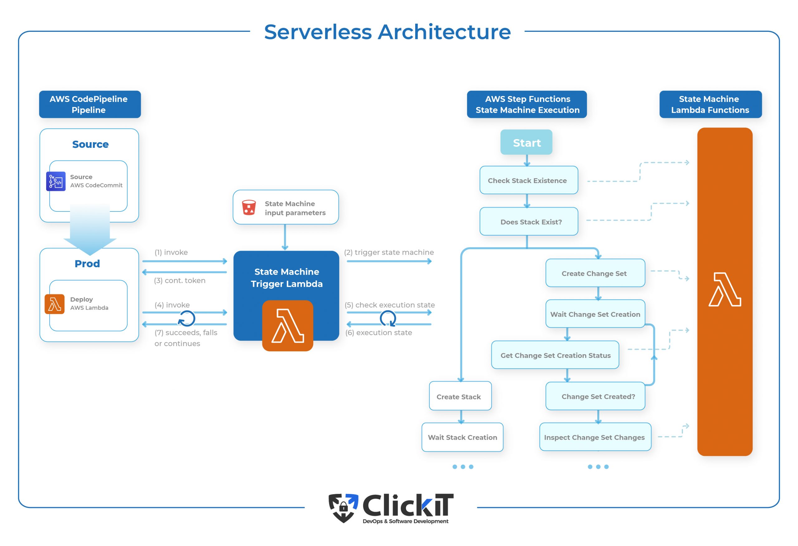 oversættelse Genoplive solo Web Application Architecture: The Latest Guide 2022