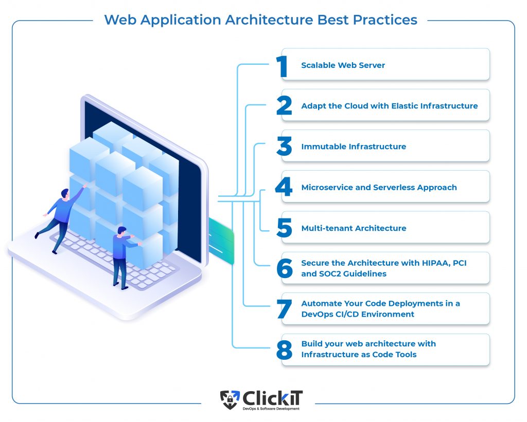 web application architecture best practices