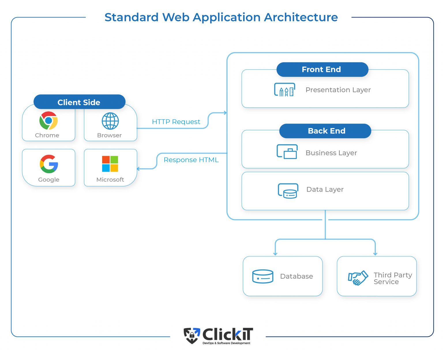 Web Application Architecture: The Latest Guide for 2025