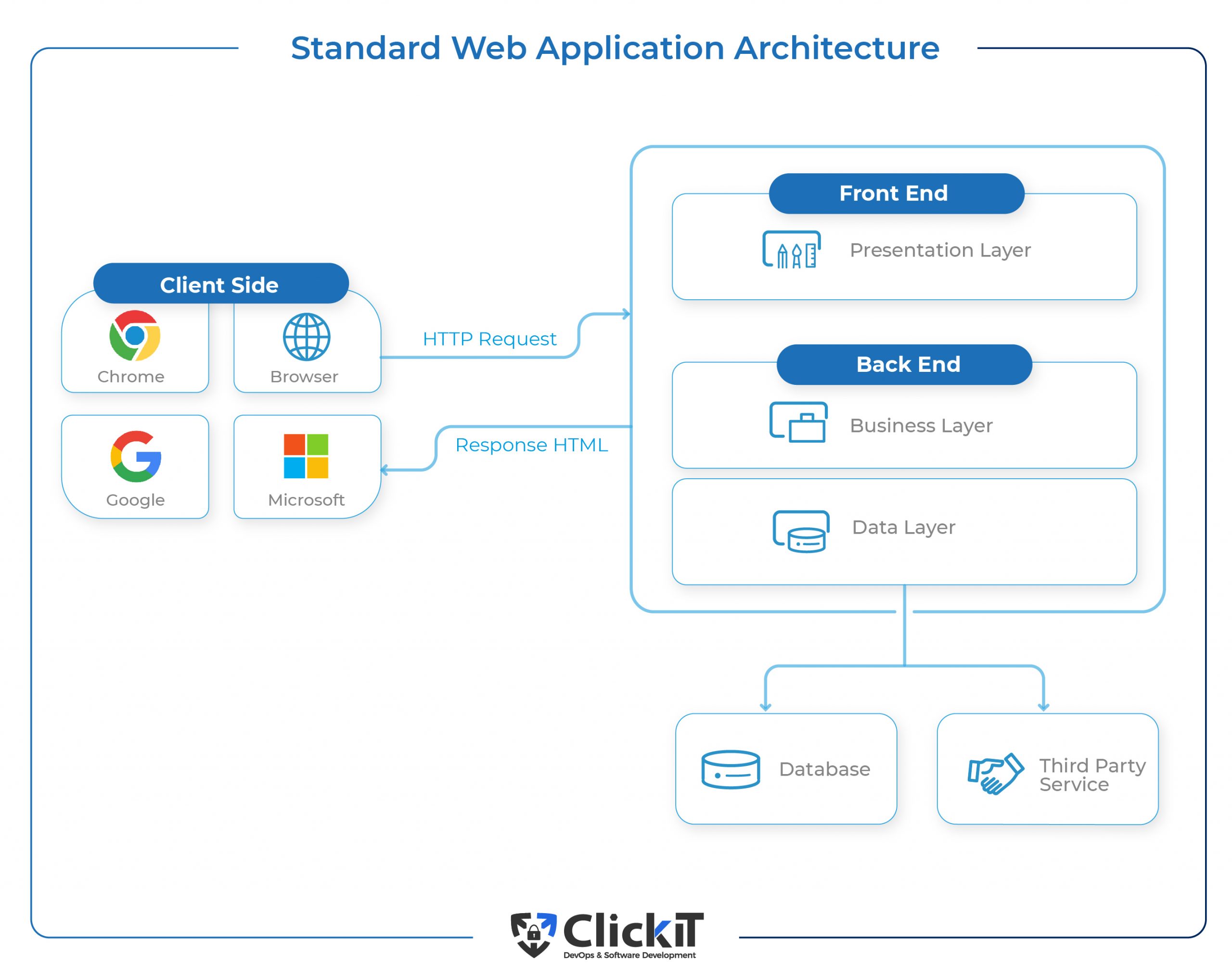 How Web Works - Web Application Architecture for Beginners - GeeksforGeeks