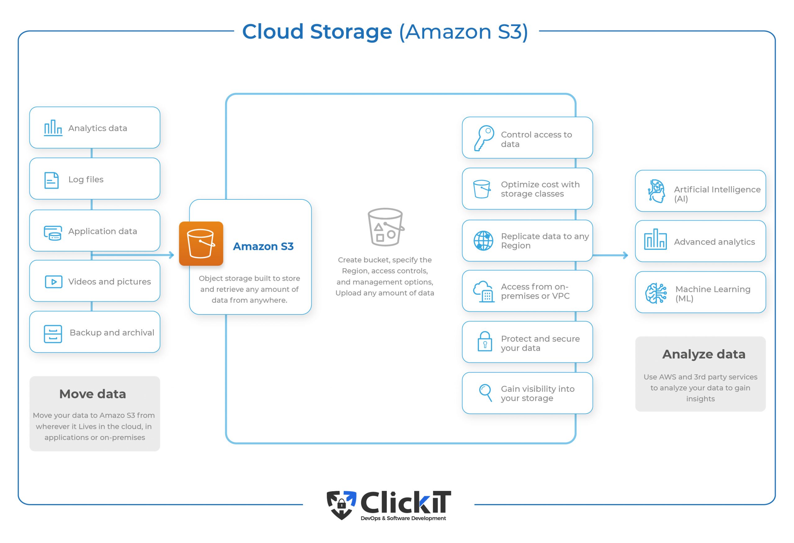 Web Application Architecture: A Guide Through the Intricate