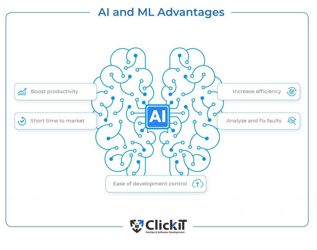 Trend of the future of software development, AI and ML 