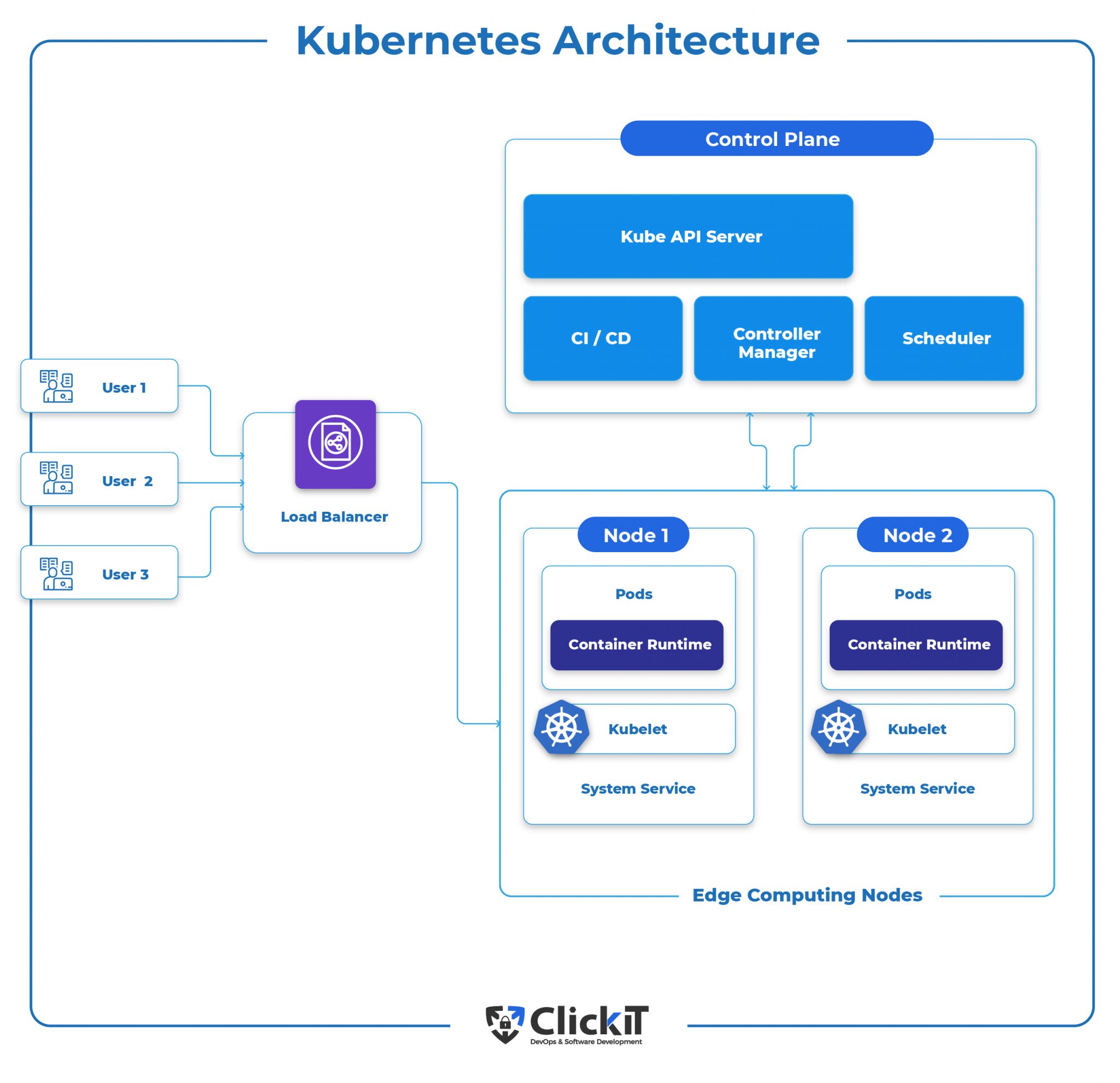 Why Use Kubernetes For Your Enterprise?