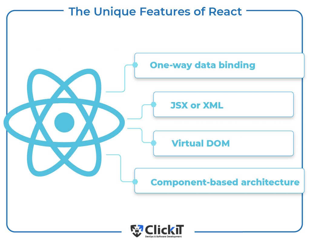 Features of React to learn react apps examples