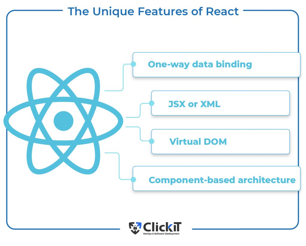 Features of React 