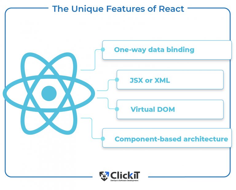 React Apps Examples 2024 | Top Famous React Applications