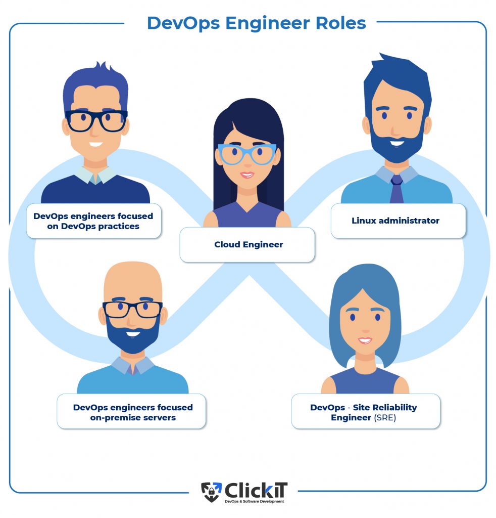 DevOps engineer roles