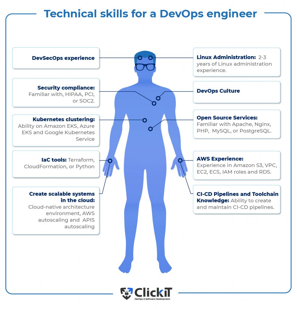 Technical skills to keep in mind to hire a DevOps engineer