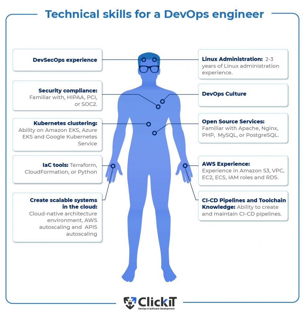 Technical skills to keep in mind to hire a DevOps developer