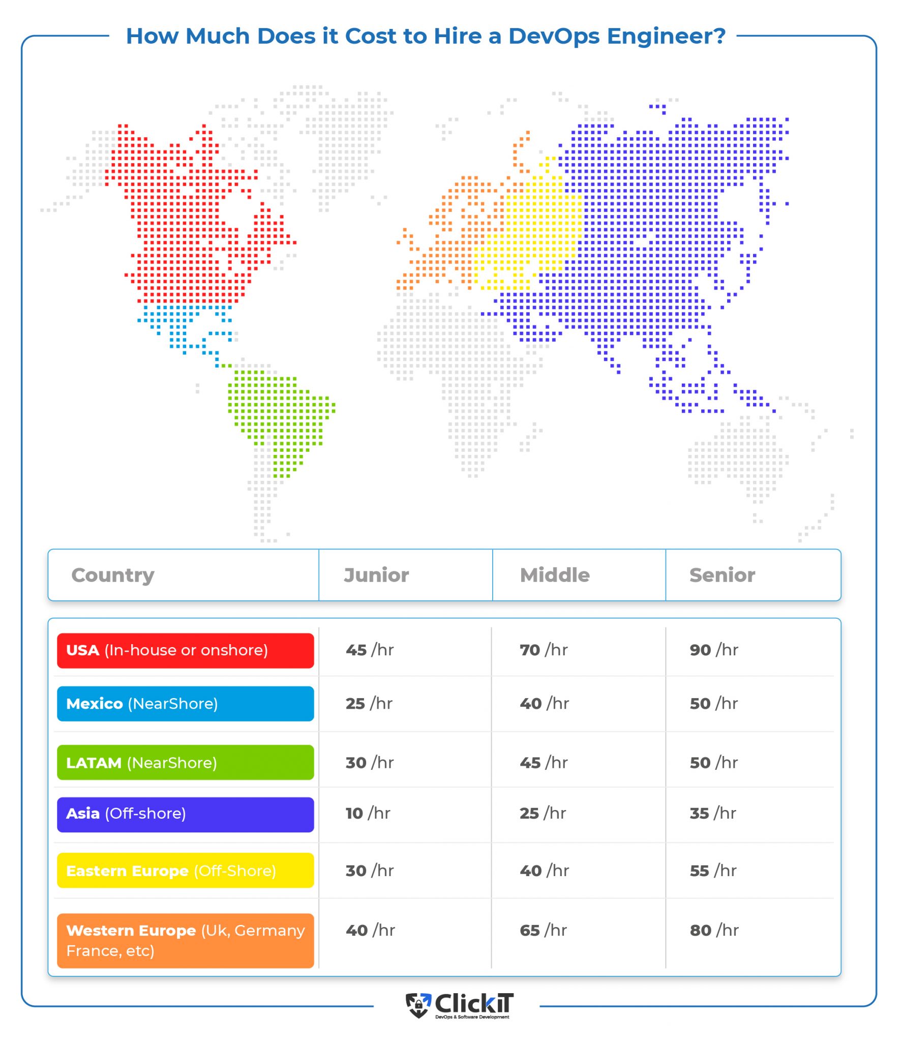 Hire DevOps Engineer Easy With the 2024 Guide