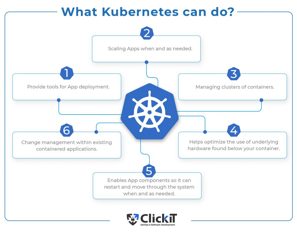 What kubernetes can do?
