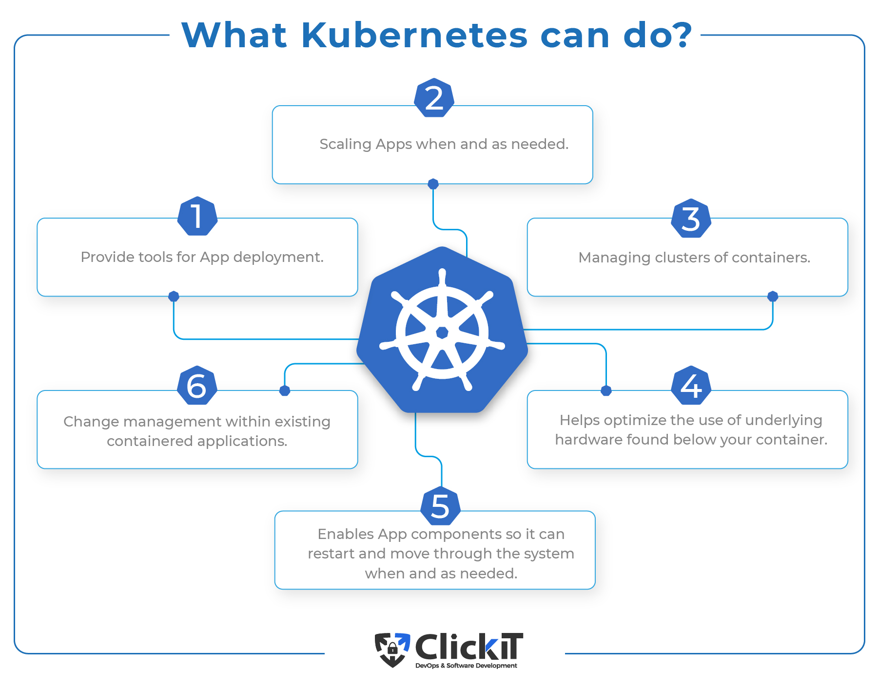 Kubernetes Architecture Diagram : Perfectly Fits Components