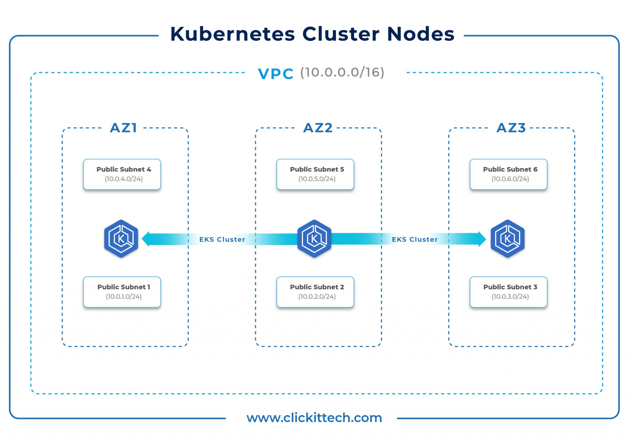 deploy-a-kubernetes-application-with-terraform-and-aws-eks