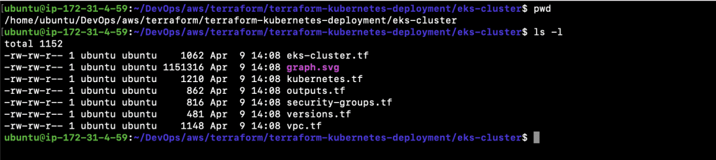 create EKS Cluster using Terraform step 3