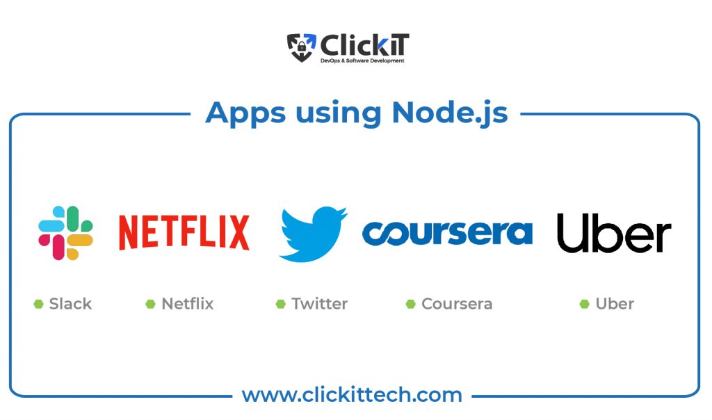 Apps using Node.JS