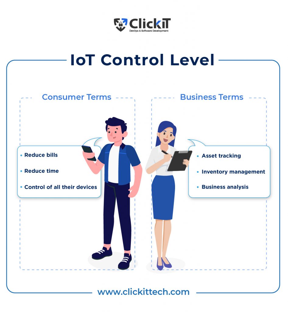 Internet of Things App, control level app trending idea