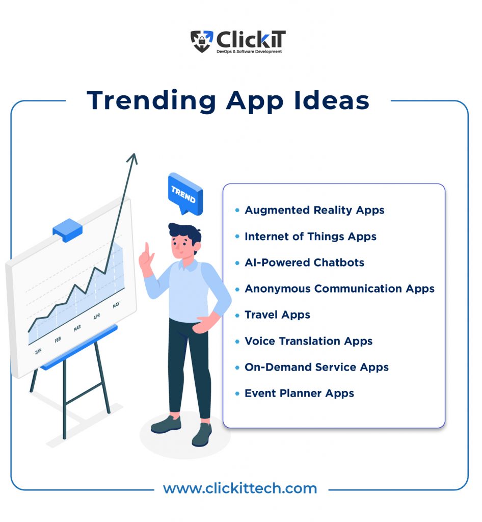 Apps trending ideas