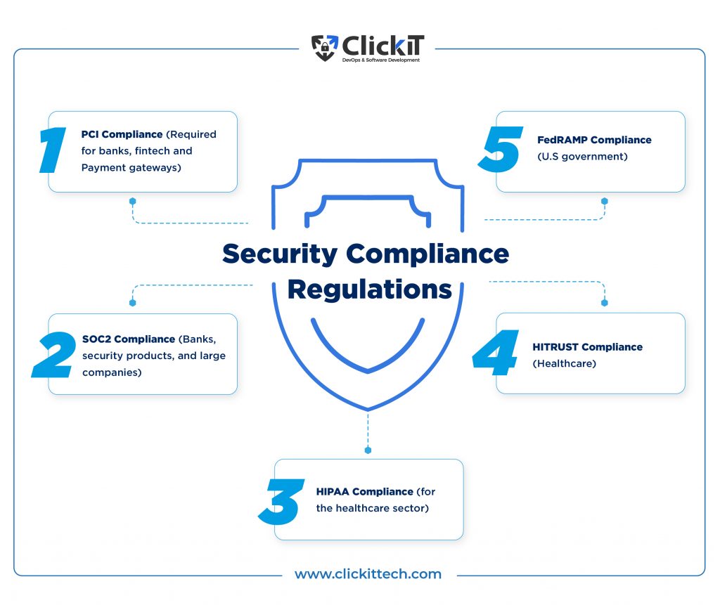 security compliance regulations for DevOps security