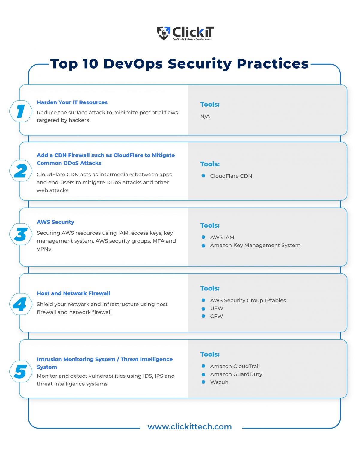 DevOps Security Best Practices: Tools And Frameworks